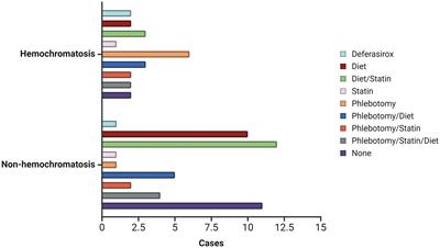 A decade of iron overload disorders and hemochromatosis: clinical and genetic findings from a specialized center in Colombia